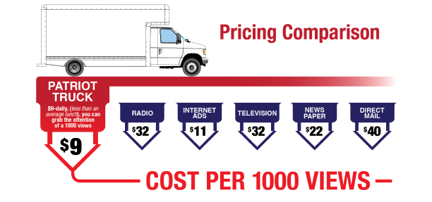 Infographic of a 'Pricing Comparison' between Patriot Truck and other services.